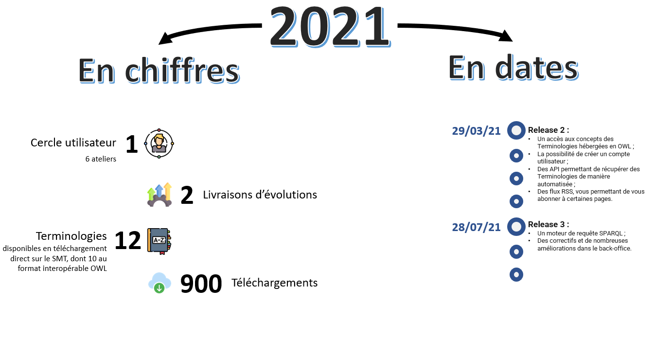 Inforgraphie SMT 2021
