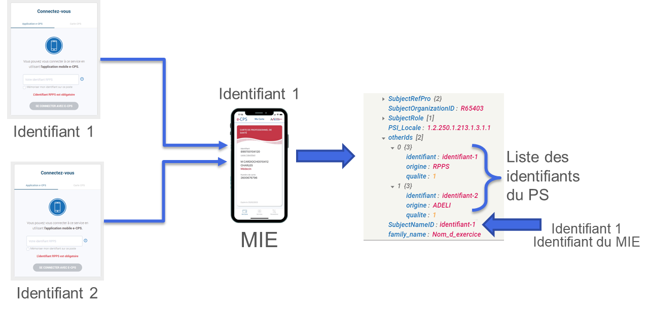 Exemple jeton UserInfo