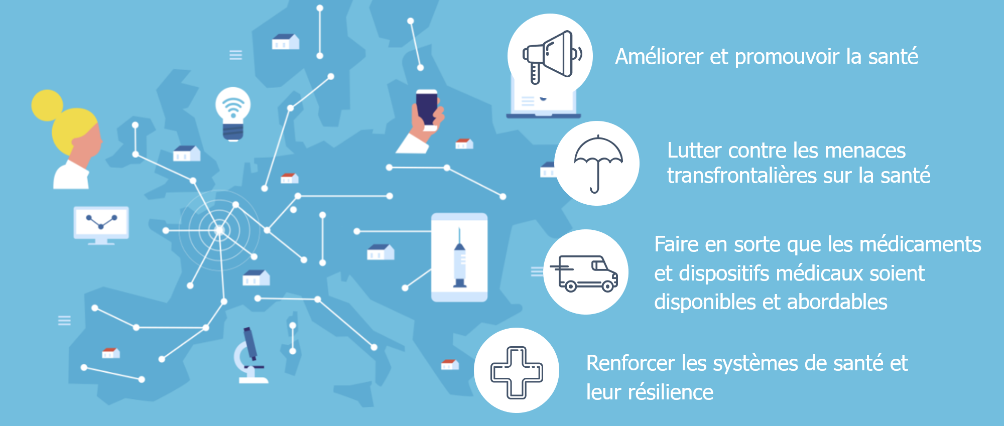 Description du programme 'UE pour la e-santé'