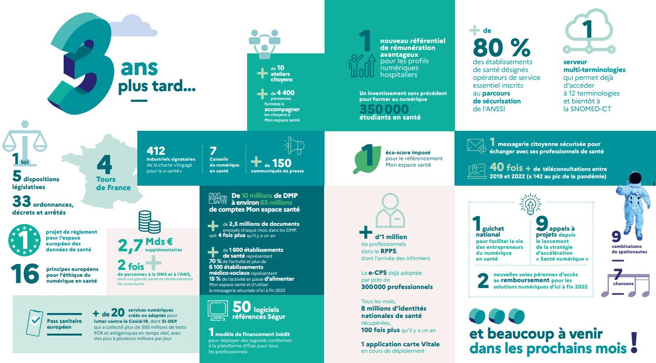 infographie bilan chiffré feuille de route