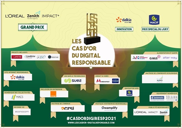 Lauréats Cas d'Or 2021 (description détaillée ci-après)