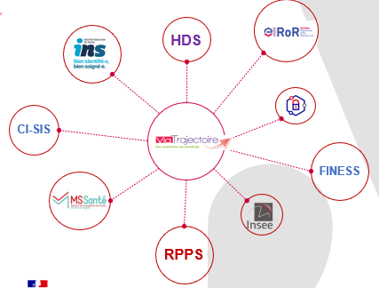 schéma ViaTrajectoire