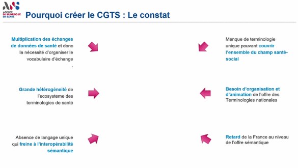 Pourquoi créer le CGTS : le constat